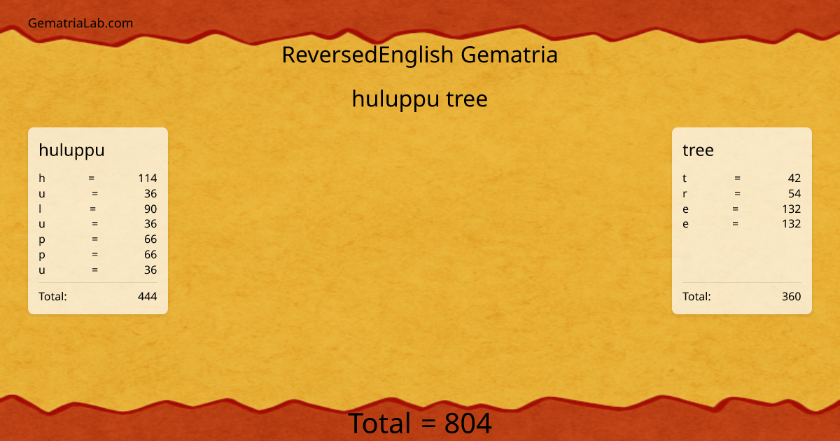 huluppu tree in reversedEnglish Gematria